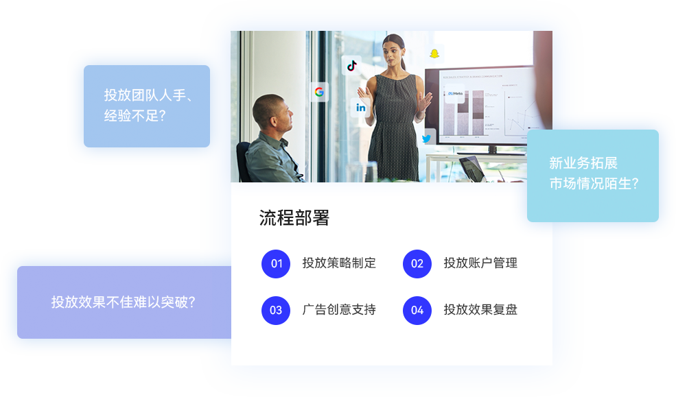 一站式代投服务