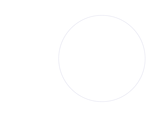 消费者/用户定制调研