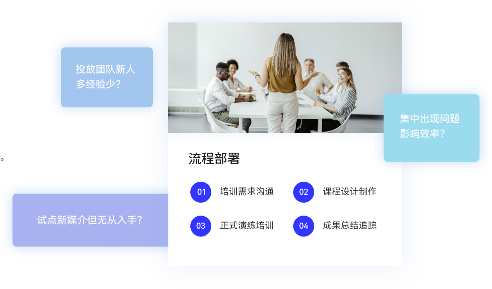 营销培训定制服务