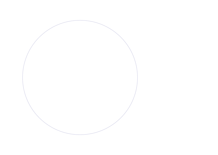 消费者/用户定制调研