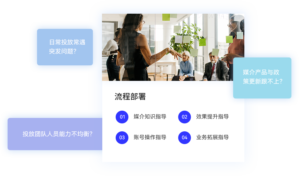 优化策略咨询服务